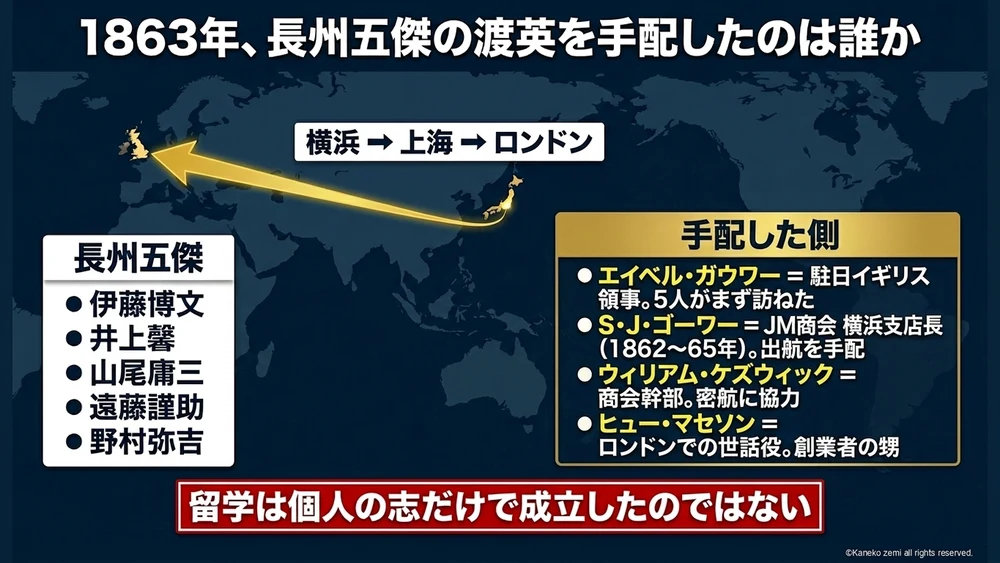 1863年、長州五傑の渡英を手配したのは誰か