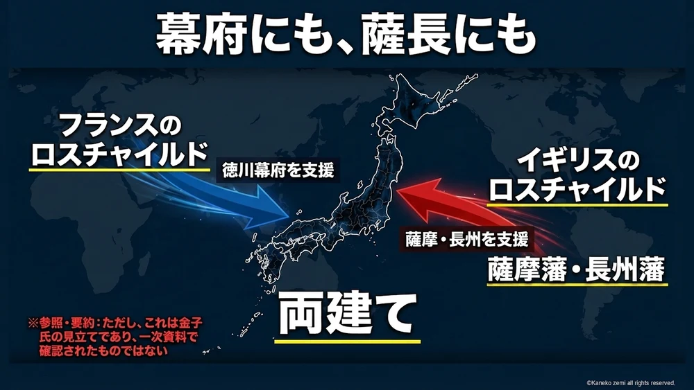 幕府にも、薩長にも（両建ての見立て）